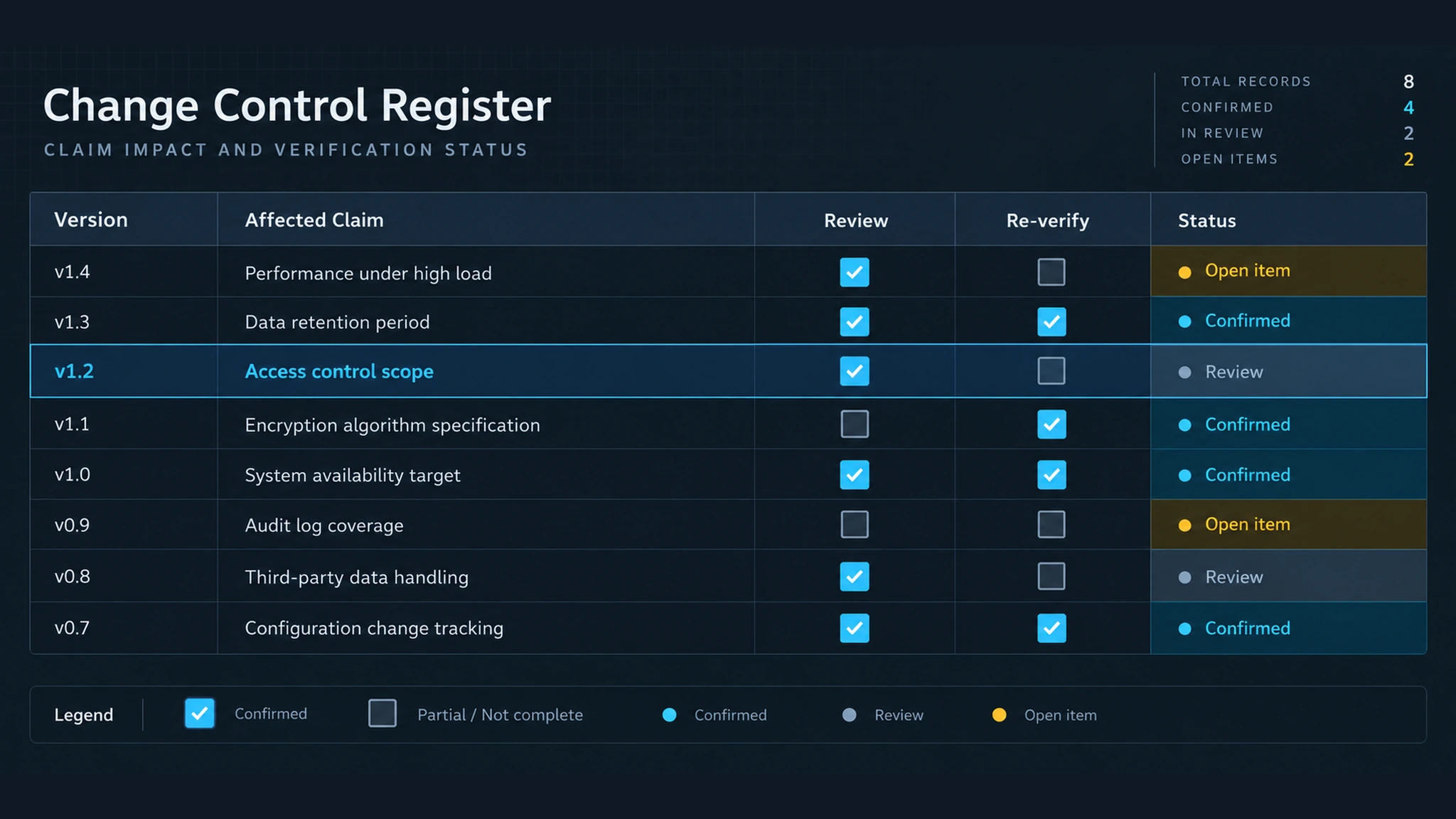Smart lock evidence and project interface matrix